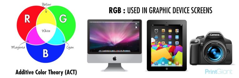 Mempelajari Skema Warna dengan Baik