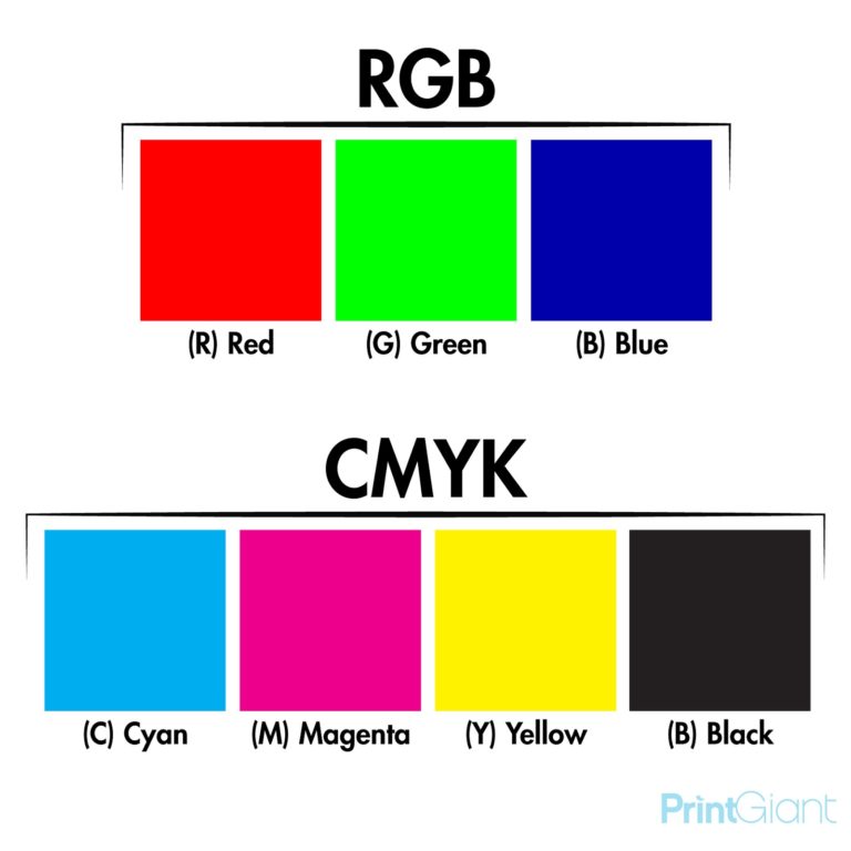 Perbedaan RGB dan CMYK